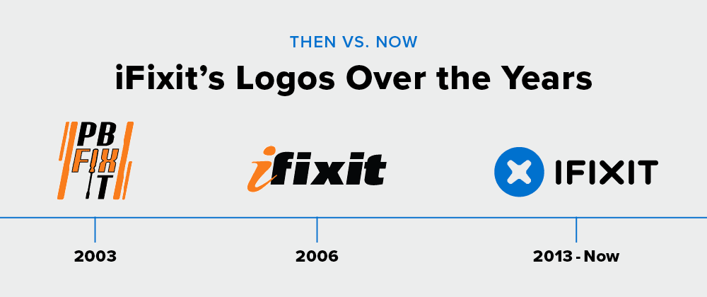 iFixit