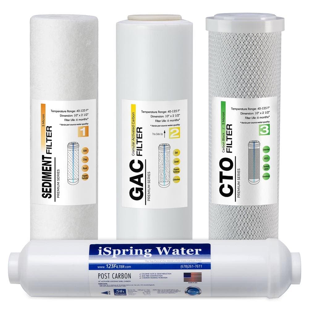 ISPRING RO System 6-Month Supply Replacement Water Filter Cartridges Pack of 4 Filters, Sediment, CTO, GAC and Post-Carbon (1)