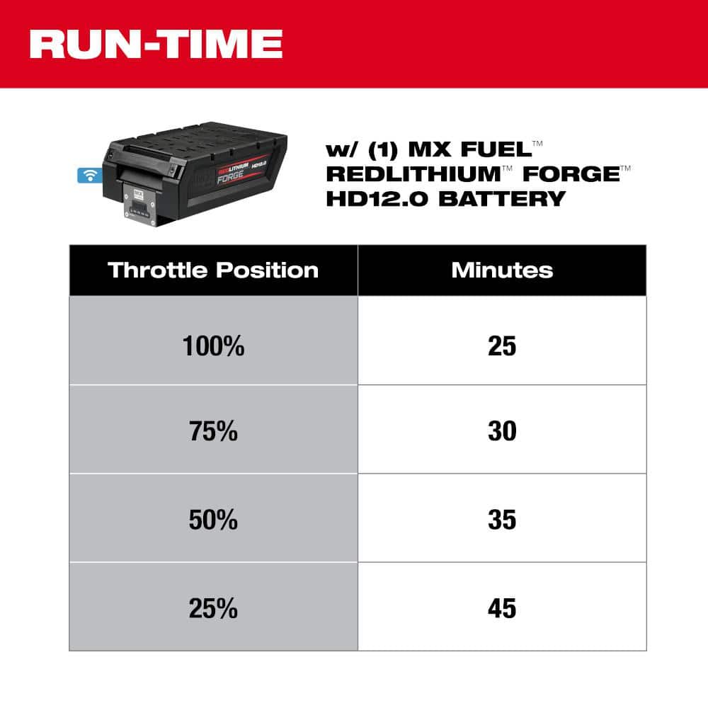 Milwaukee MX FUEL Lithium-Ion Cordless 36 in. Walk-Behind Trowel Kit with MX FUEL REDLITHIUM FORGE XC8.0 Battery Pack (3)