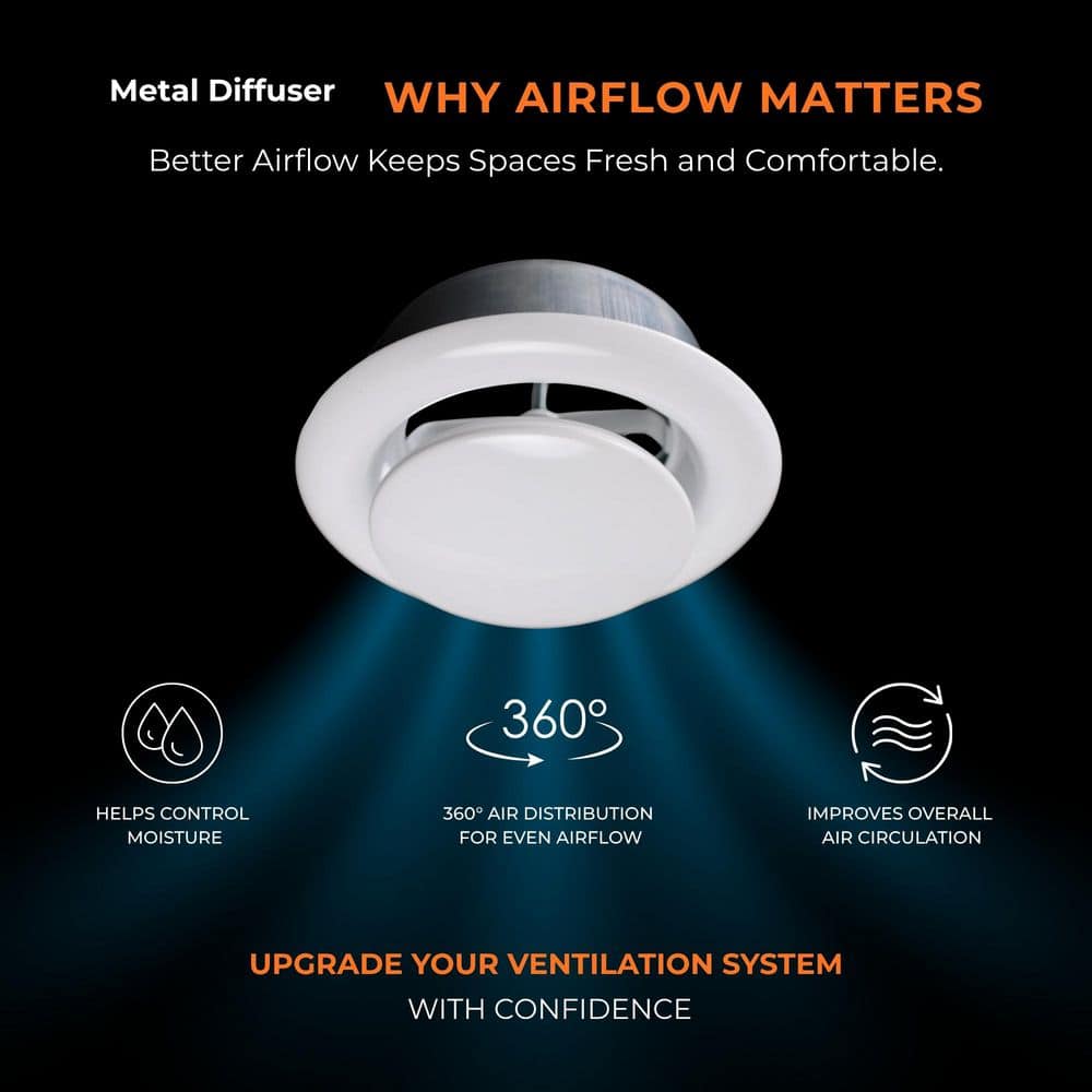 VENTS-US 5 in. Round Steel Ceiling Air Vent Cover Diffuser (3)