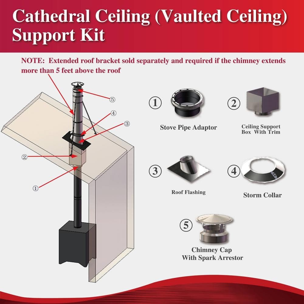 ALLFUEL HST AllFuel 6 in. x 12 in. Double Wall Chimney Pipe Starter Kit for Cathedral Ceilings and Flat Roof (2)