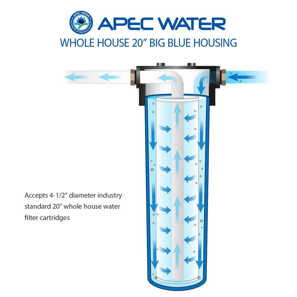 APEC Water Systems 20 in. Big Blue Whole House Water Filter Housing 1 in. Inlet/Outlet (3)