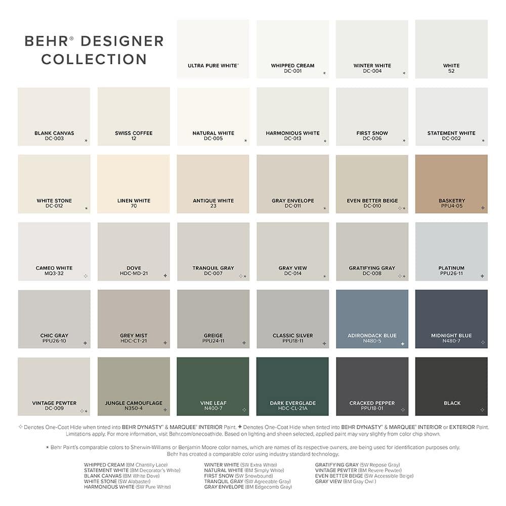 BEHR PRO 5 gal. Designer Collection #DC-007 Tranquil Gray Eggshell Interior Paint (3)