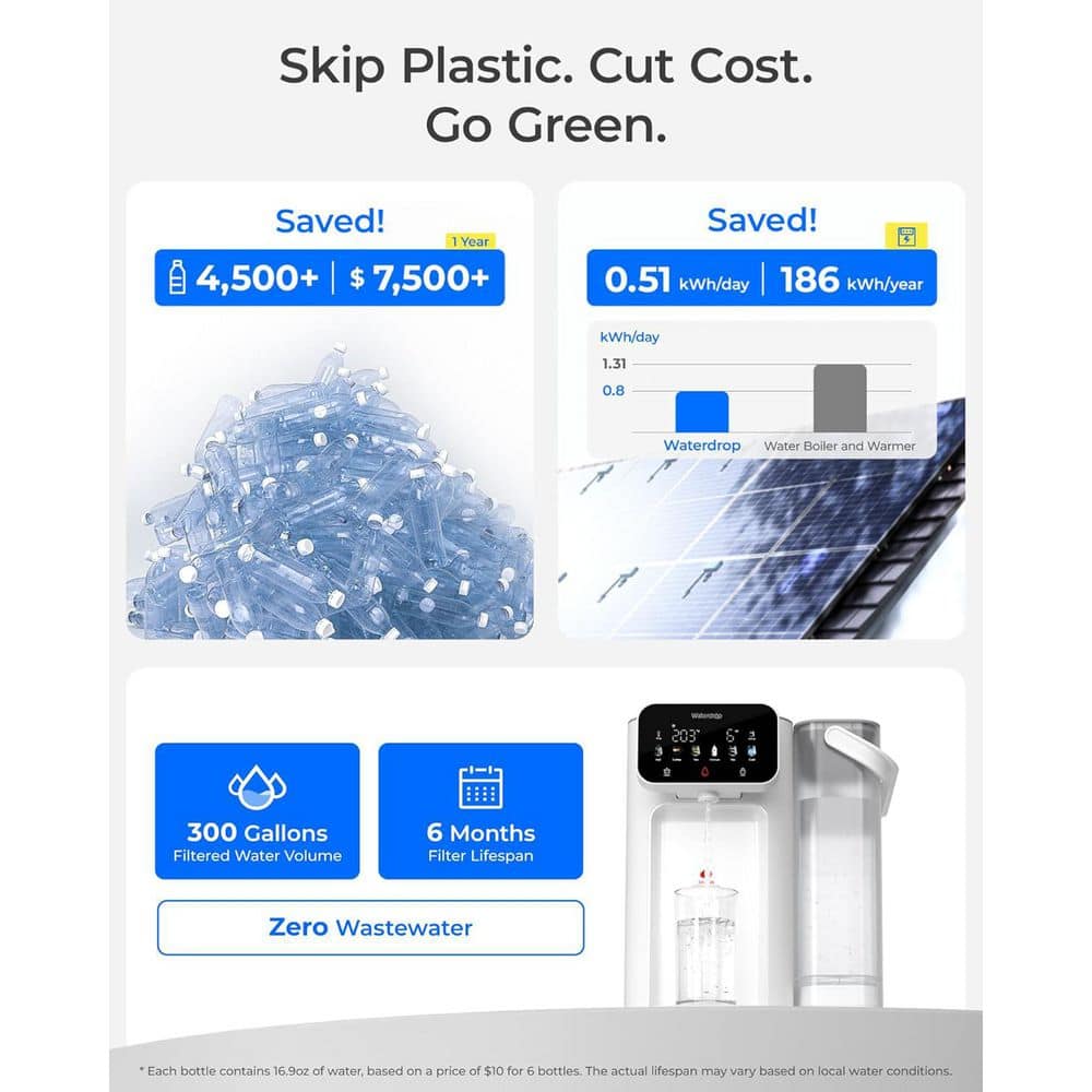 Waterdrop CT01 Countertop Hot and Cold Water Dispenser with 6-Stage Filtration NOT RO, Extra 2 CF01 Filters (2)