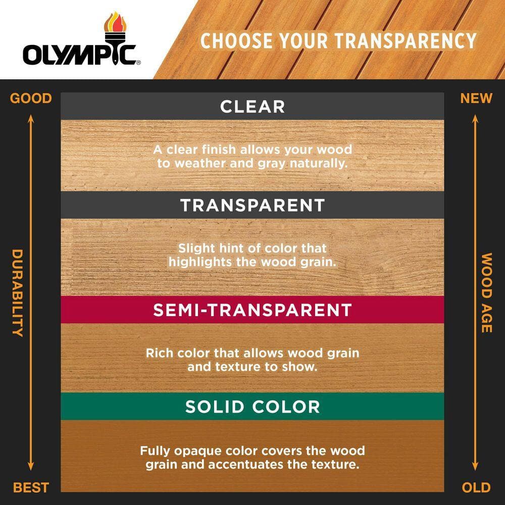 Olympic Wood Protector SC-1013 Exterior Stain Plus Sealer One (4)