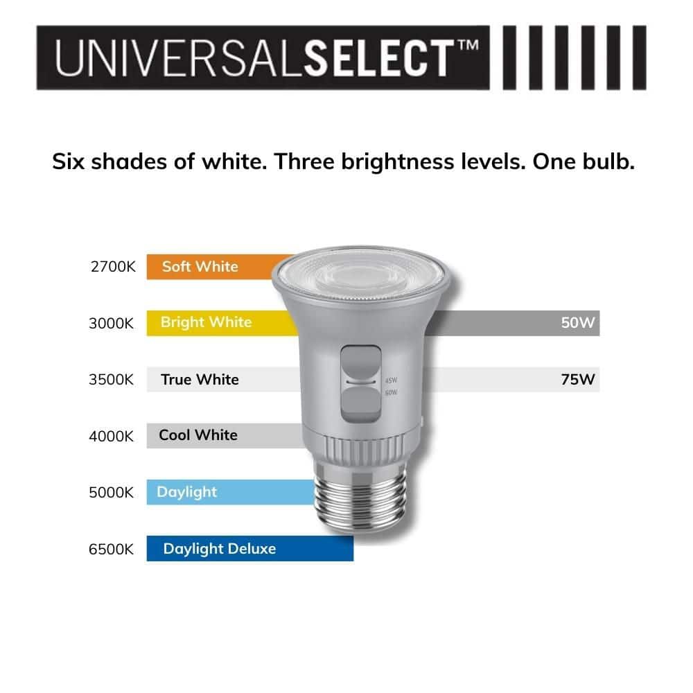 EcoSmart Universal Select 50/75-Watt Equivalent PAR20 Dimmable Adjustable Beam Angle LED Light Bulb with 6 CCT (2-Pack) (3)
