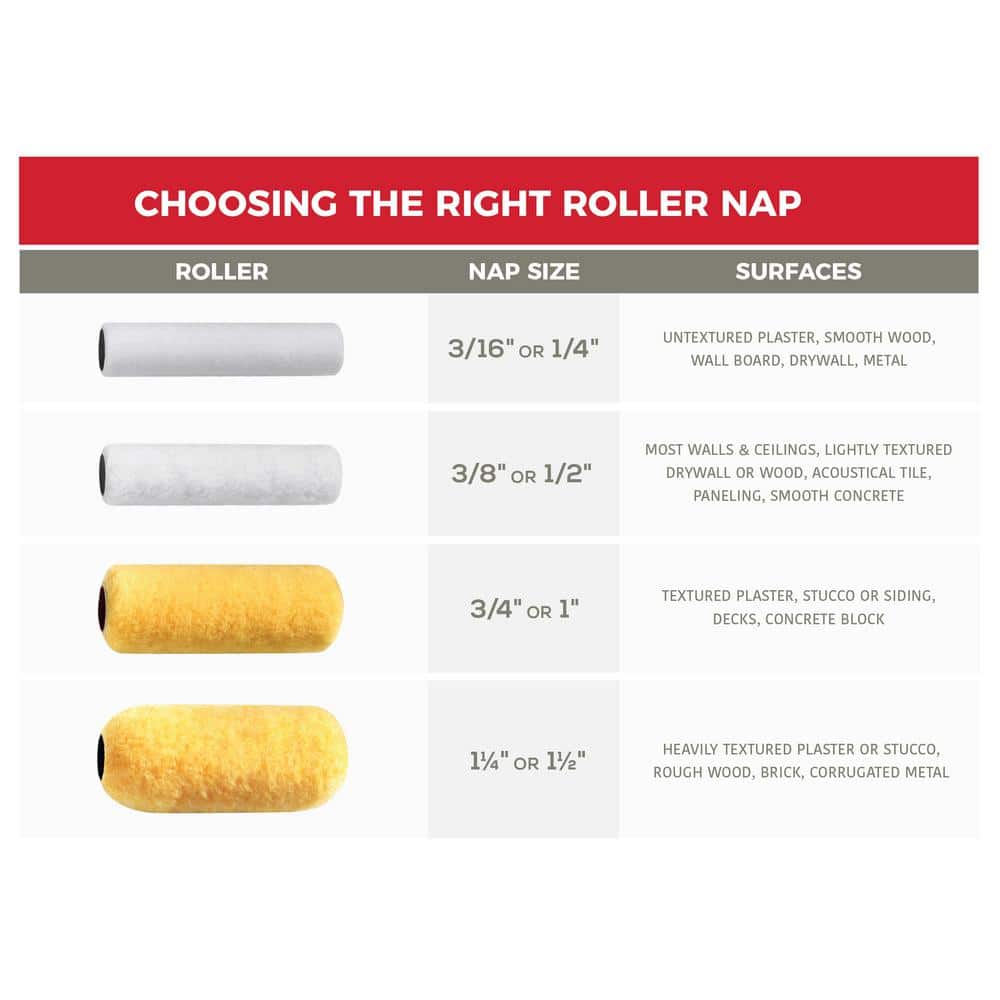 9 in. x 3/8 in. High-Density Fabric Wooster Pro White Woven Roller Cover Applicator/Tool (3-Pack) (2)