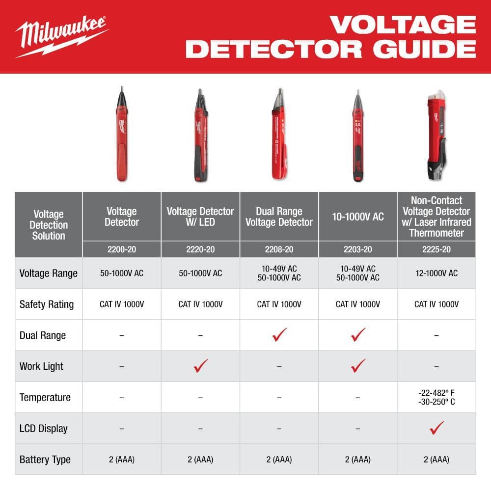 Milwaukee Voltage Analog Detector (4)