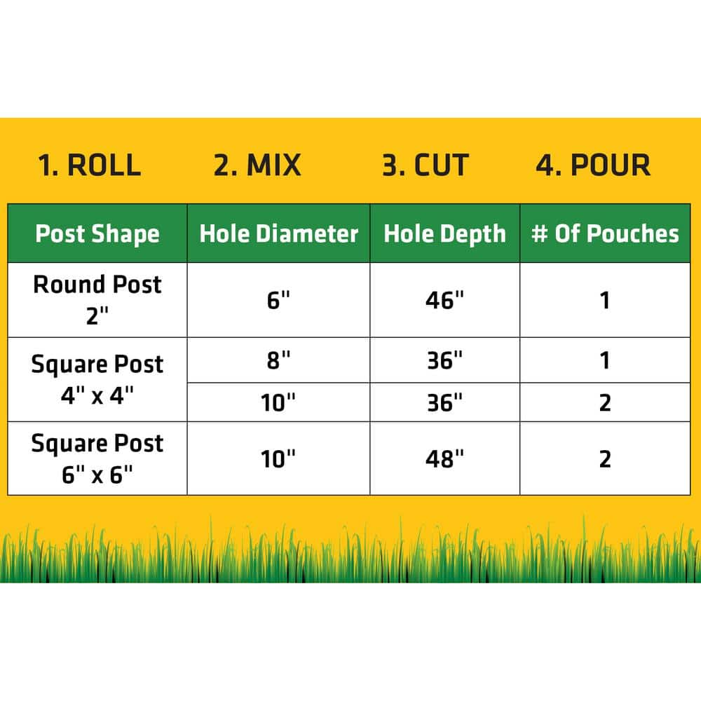 Sika 2 lb. PostFix Fence Post Mix, Mix-In-The-Bag Expanding Foam for Supporting Non-Structural Posts, Mailbox, Sign (3)