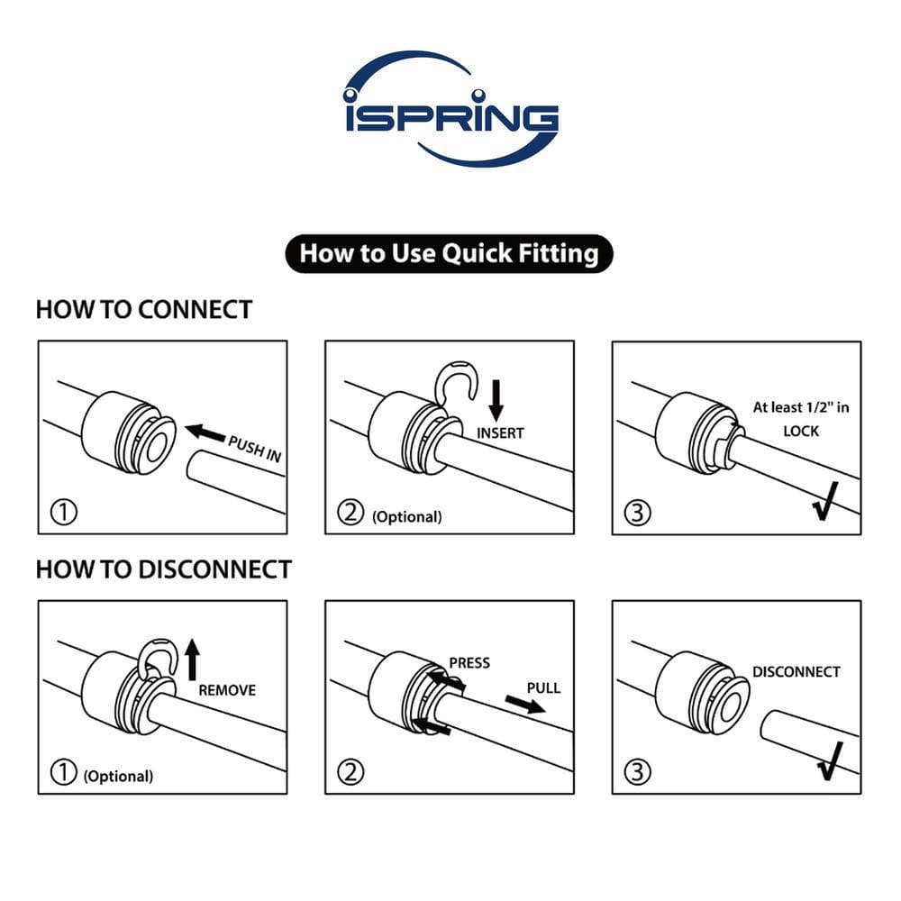 ISPRING Add-on Filter Kit (3)