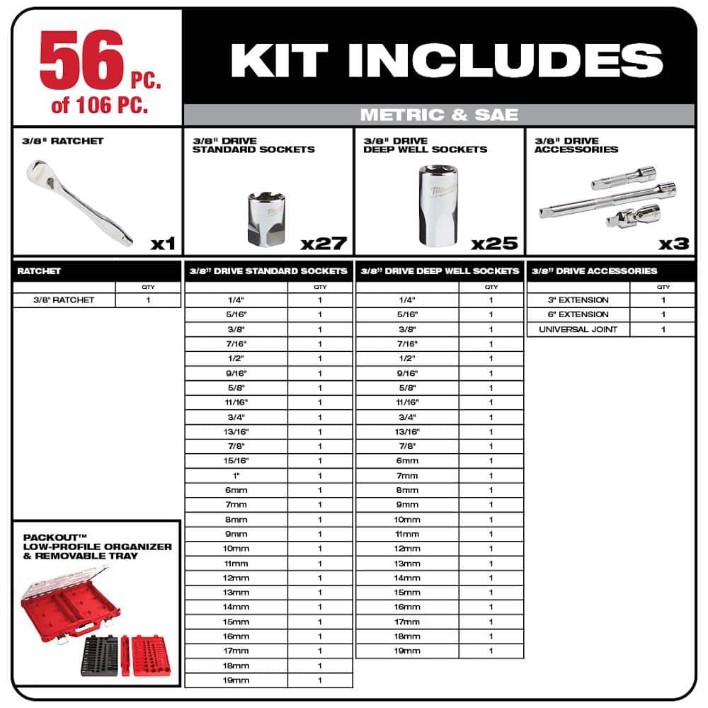 Milwaukee 3/8 in. and 1/4 in. Drive SAE/Metric Mechanics Tool Set (106-Piece) with PACKOUT Drawer Kit (2)