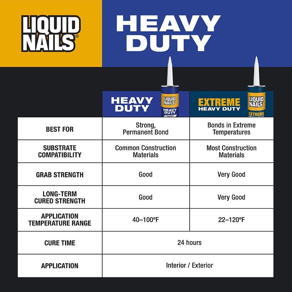 Liquid Nails Heavy Duty Tan Low VOC Construction Adhesive (4)