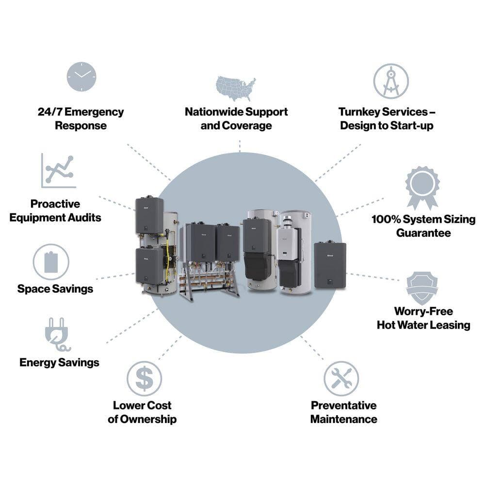 Rinnai Cascade Harness 3m Condensing Next Gen (2)
