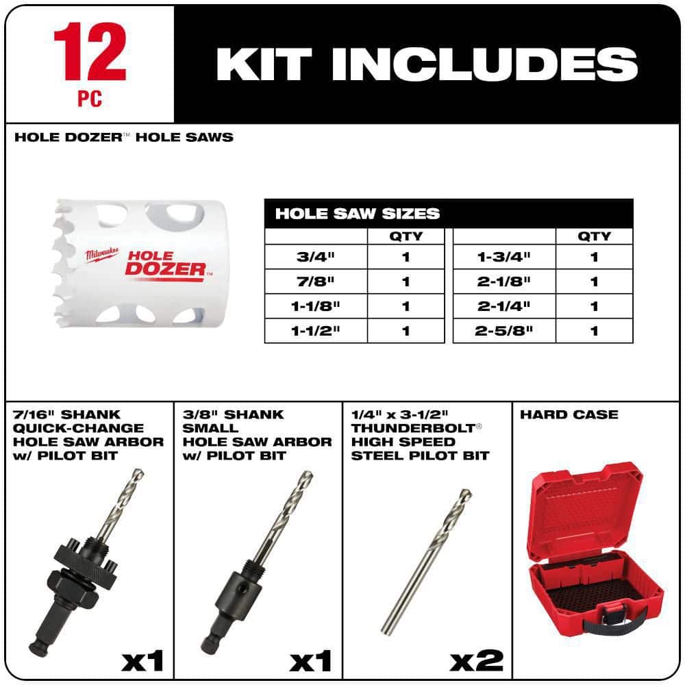 Milwaukee Hole Dozer Plumbers Hole Saw Kit (3)