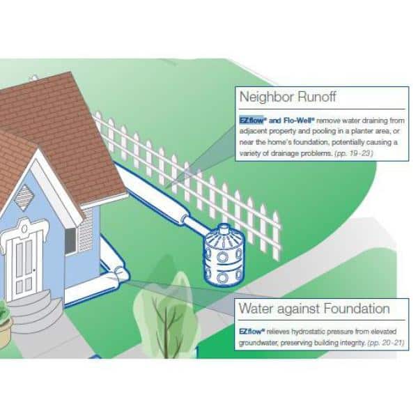 NDS 3 in. x 10 ft. EZ-Drain Prefabricated French Drain. With Pipe (3)