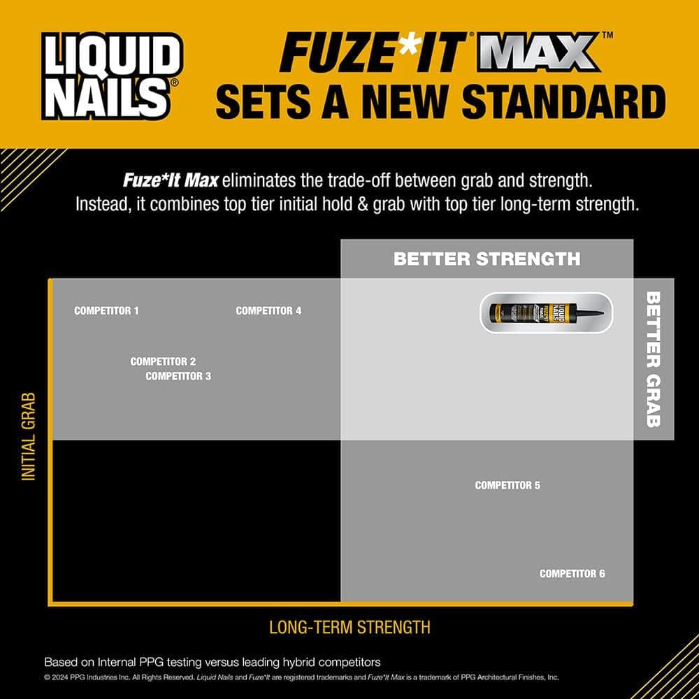 Liquid Nails Fuze It Max 9 oz. Interior/Exterior All Surface Construction Adhesive (3)