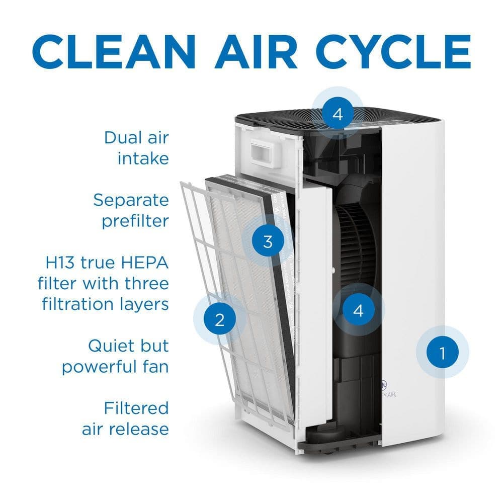 MEDIFY AIR Medify MA-112 PRO Air Purifier Console with H13 True HEPA Filter, 2205 sq. ft. Coverage, 99.9% Removal, White, 1-Pack (3)