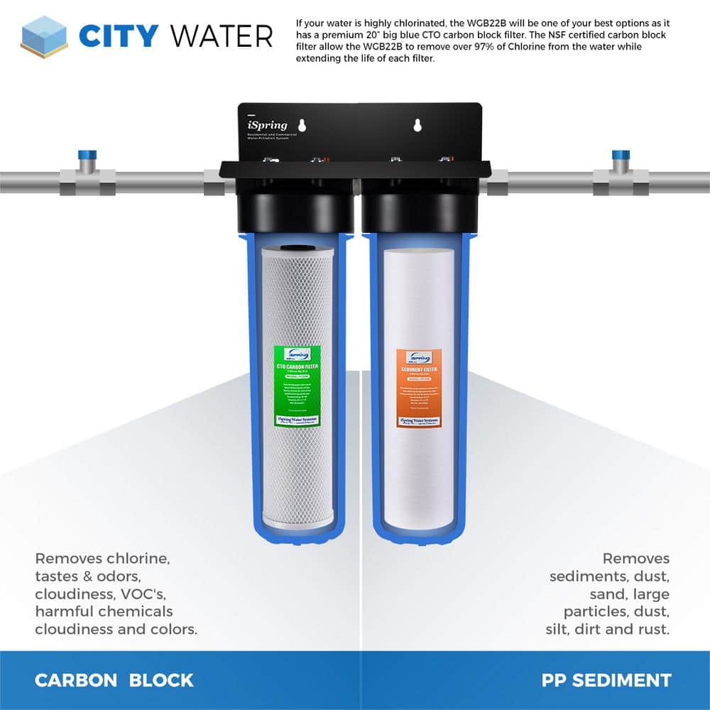 ISPRING 2-Stage Whole House Water Filtration System, 3/4 in. Push-Fit Braided Stainless Steel Hose Connectors & Ball Valve, Blue (3)