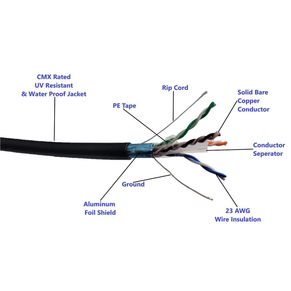 Micro Connectors, Inc 1000 ft. CAT 6E Shielded Solid Direct Burial Outdoor Bulk (23AWG) Cable in Black (2)