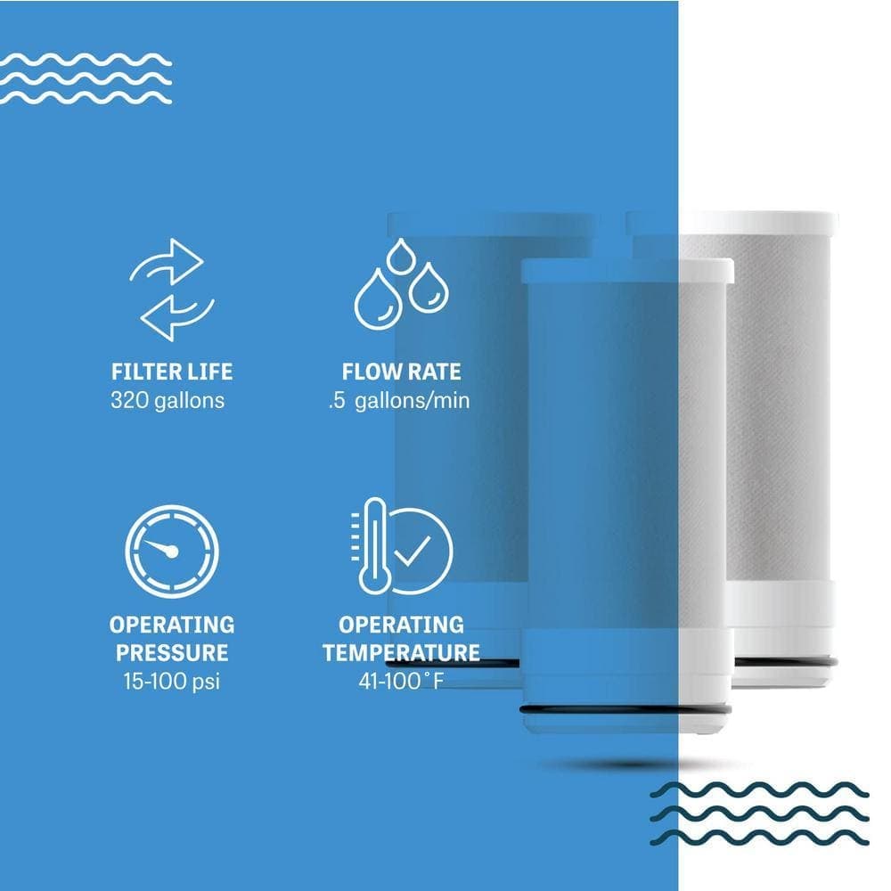 Mist Replacement Filter for Faucet Mounted Filtration Systems Replaces (3-Pack) (2)