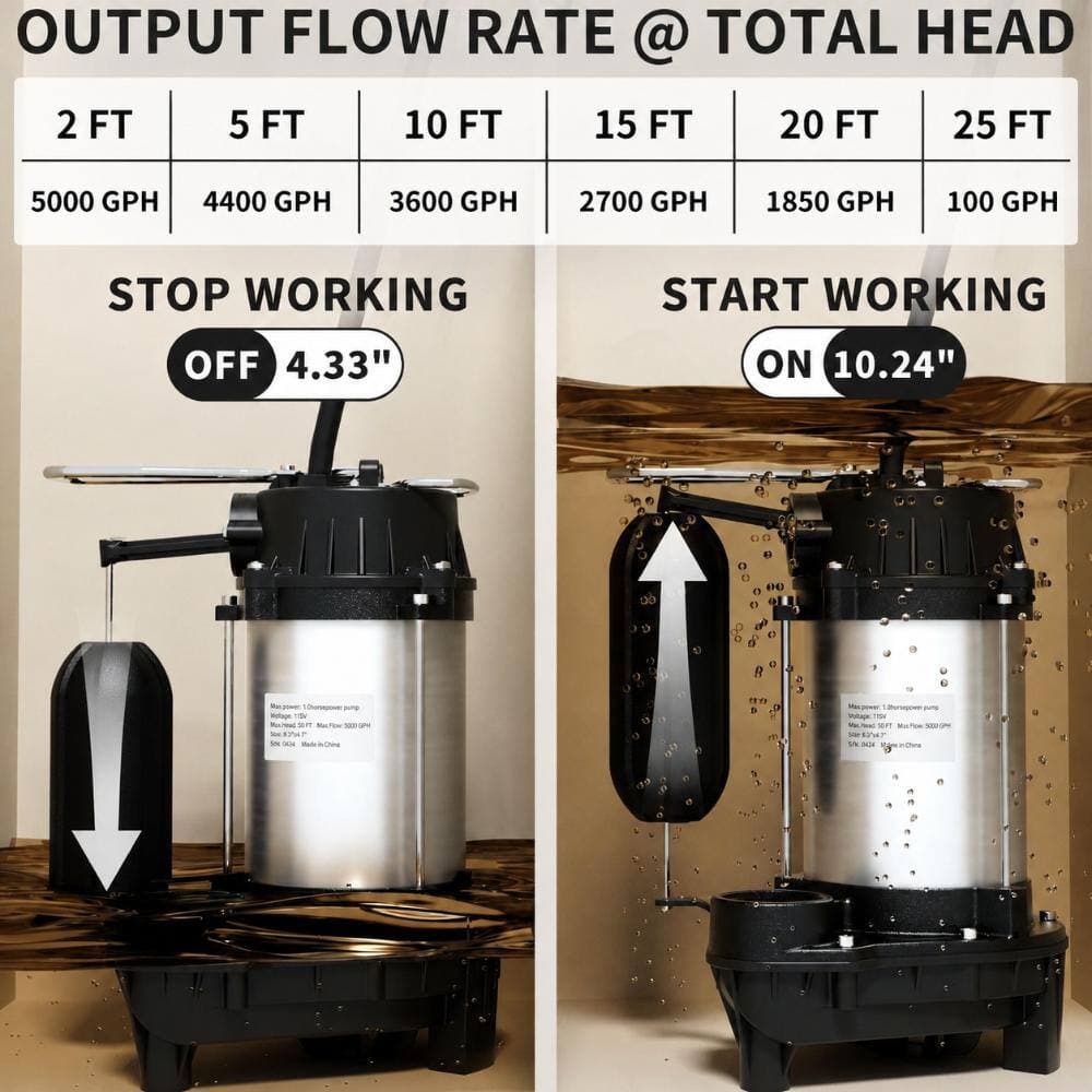 Unbranded 1/2 HP Submersible Sewage/Effluent Pump with Vertical Float Switch, 5200 GPH, Cast Iron, 1-1/2 in NPT (3)