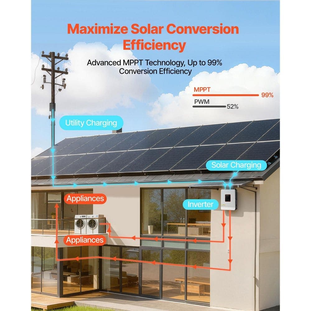 SVOPES 24V 3000-Watt Hybrid Solar Inverter, Pure Sine Wave with Charger, 230V AC, 80A MPPT, Lead/Li Battery, Home/RV/Off-Grid (3)