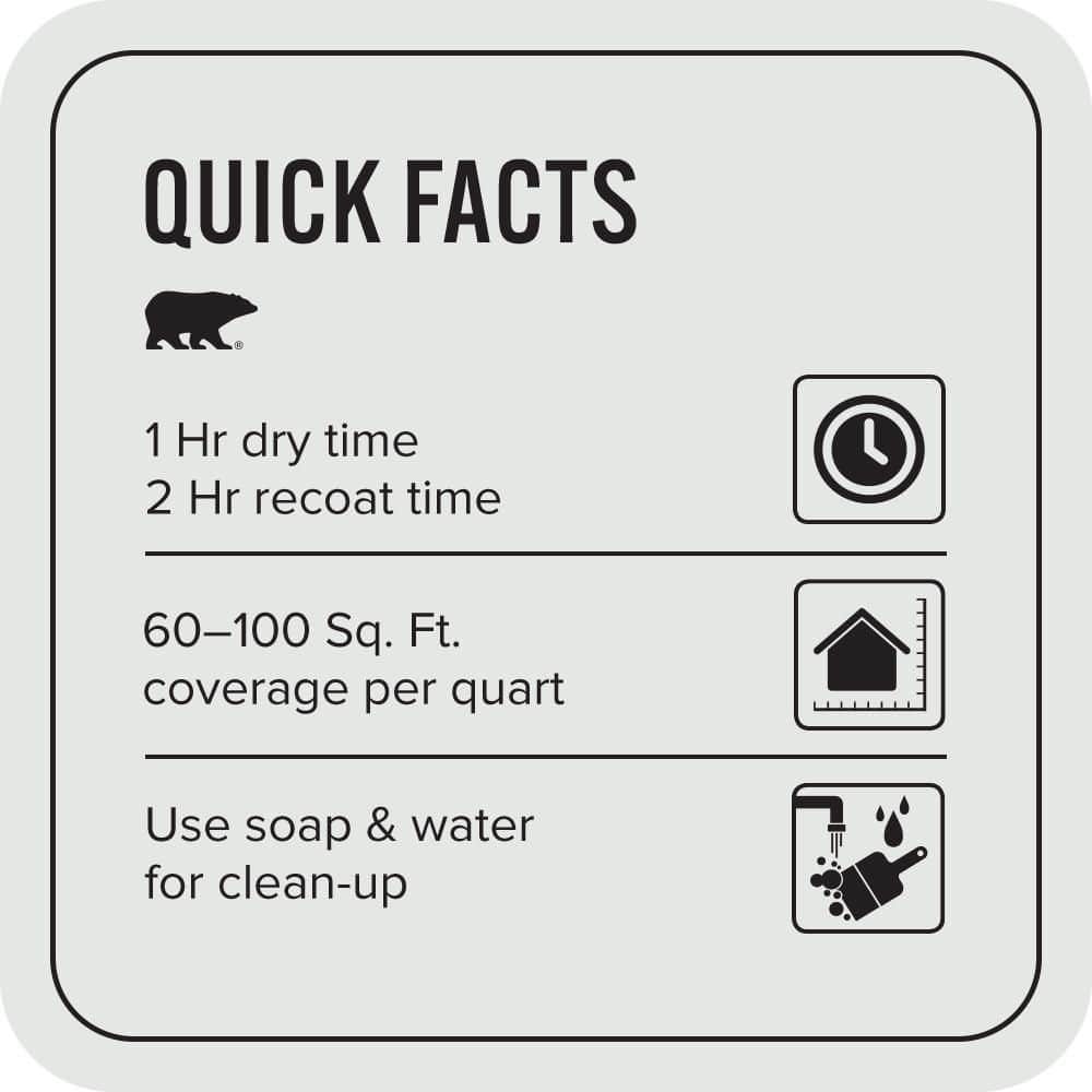 BEHR PREMIUM PLUS #770E-1 Quietude Flat EcoMix Plant-Based & Primer (3)
