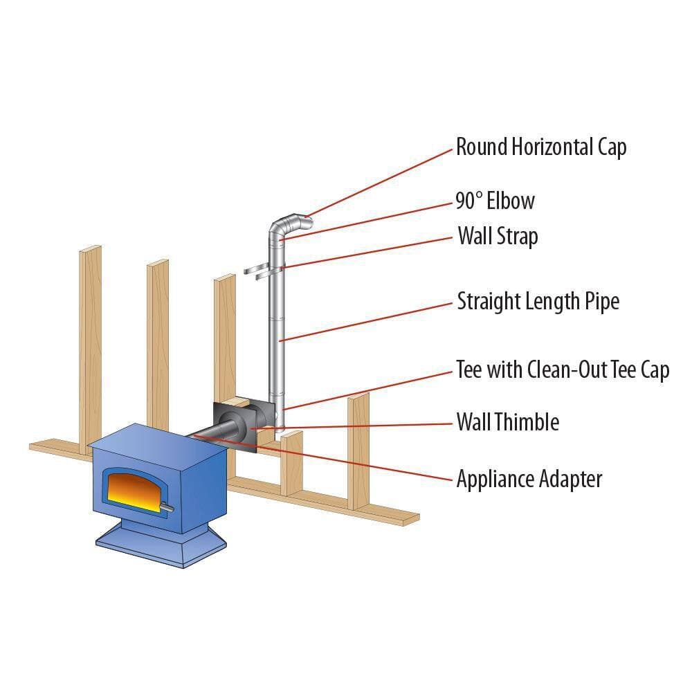 DuraVent PelletVent for Multi-Fuel 4in. Diameter 90° Elbow (3)