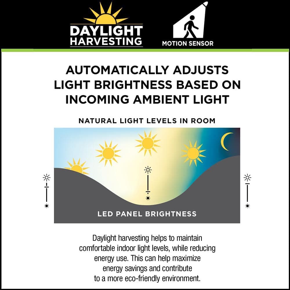 Commercial Electric 2 ft. x 4 ft. Daylight Harvesting LED Panel Light Troffer w/ Motion Sensor Adjustable CCT Lumens Watts 120-277V Dimmable (4)