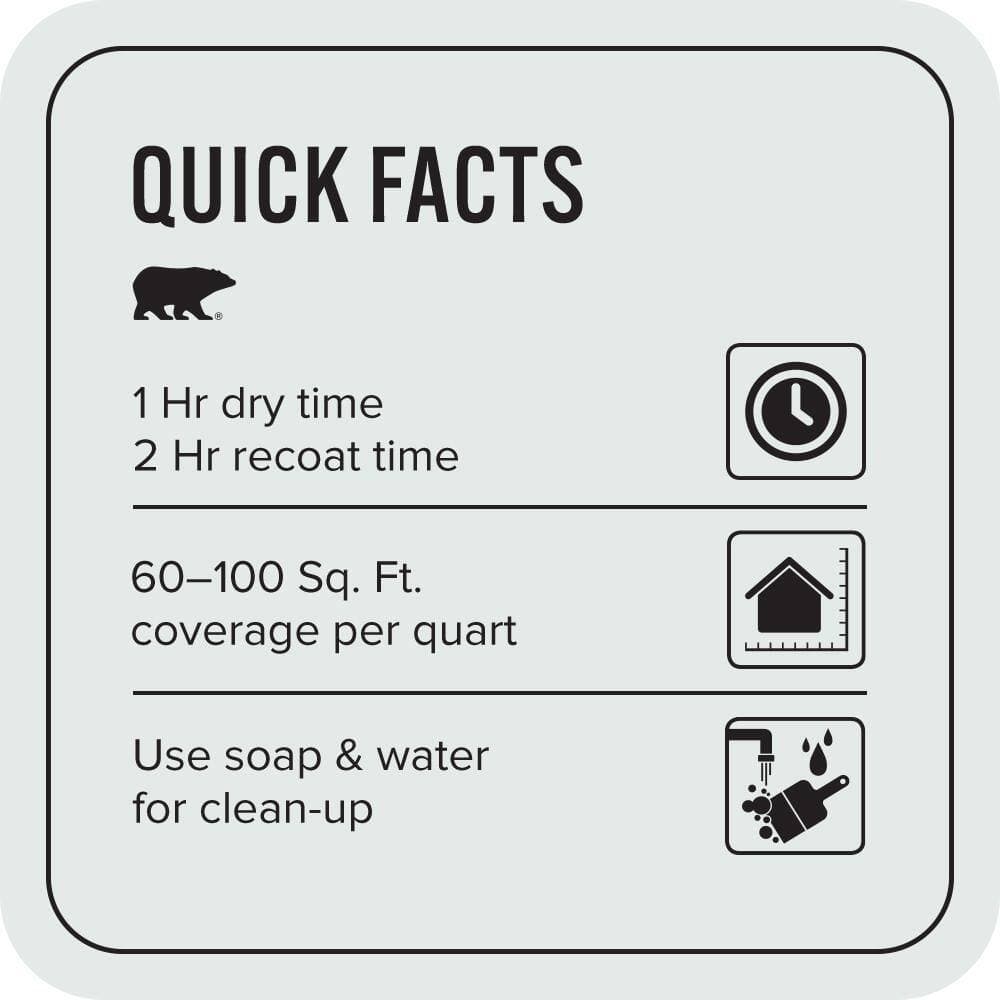 BEHR PREMIUM PLUS #PWN-27 Blue Opal Flat EcoMix Plant-Based & Primer (3)