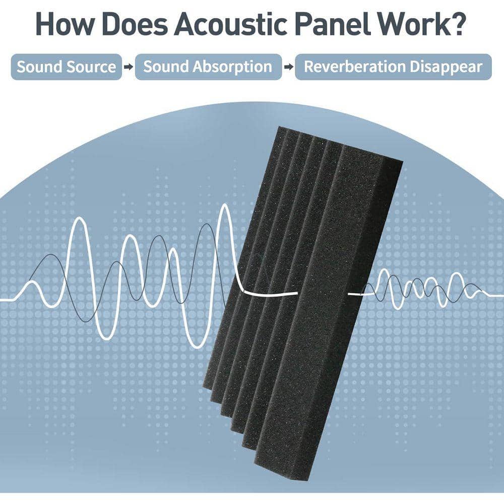 KIWDZFU 2in. T x 1ft. x 1ft. Black Sound Absorbing Panel High Density Foam 36-Pack (3)