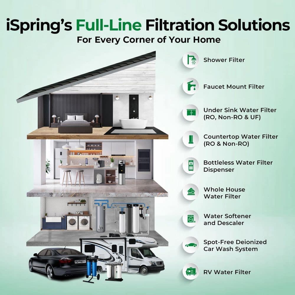 ISPRING Whole House Water Filter System Reduces Chloramine, Heavy Metals, Chlorine, Sediment, Lead (3)
