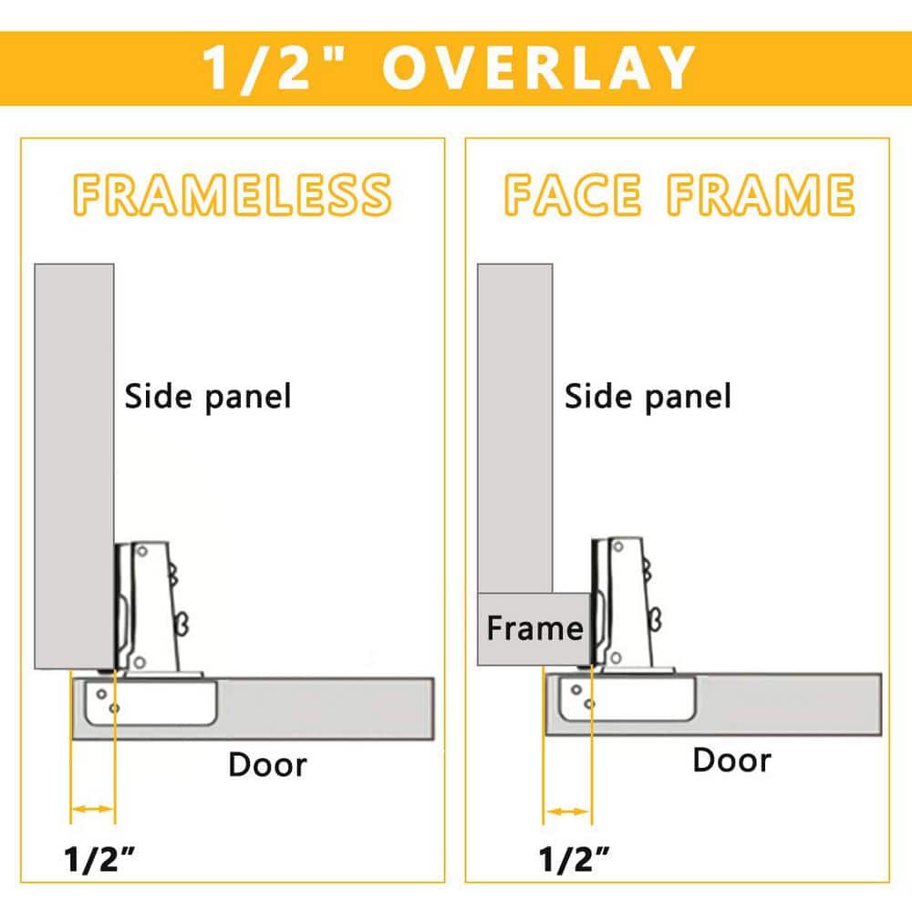 Numhew 20-Pack Stainless Concealed Soft Close Cabinet Door Hinges with 100° Opening Angel for 1/2 in. Partial Overlay (2)