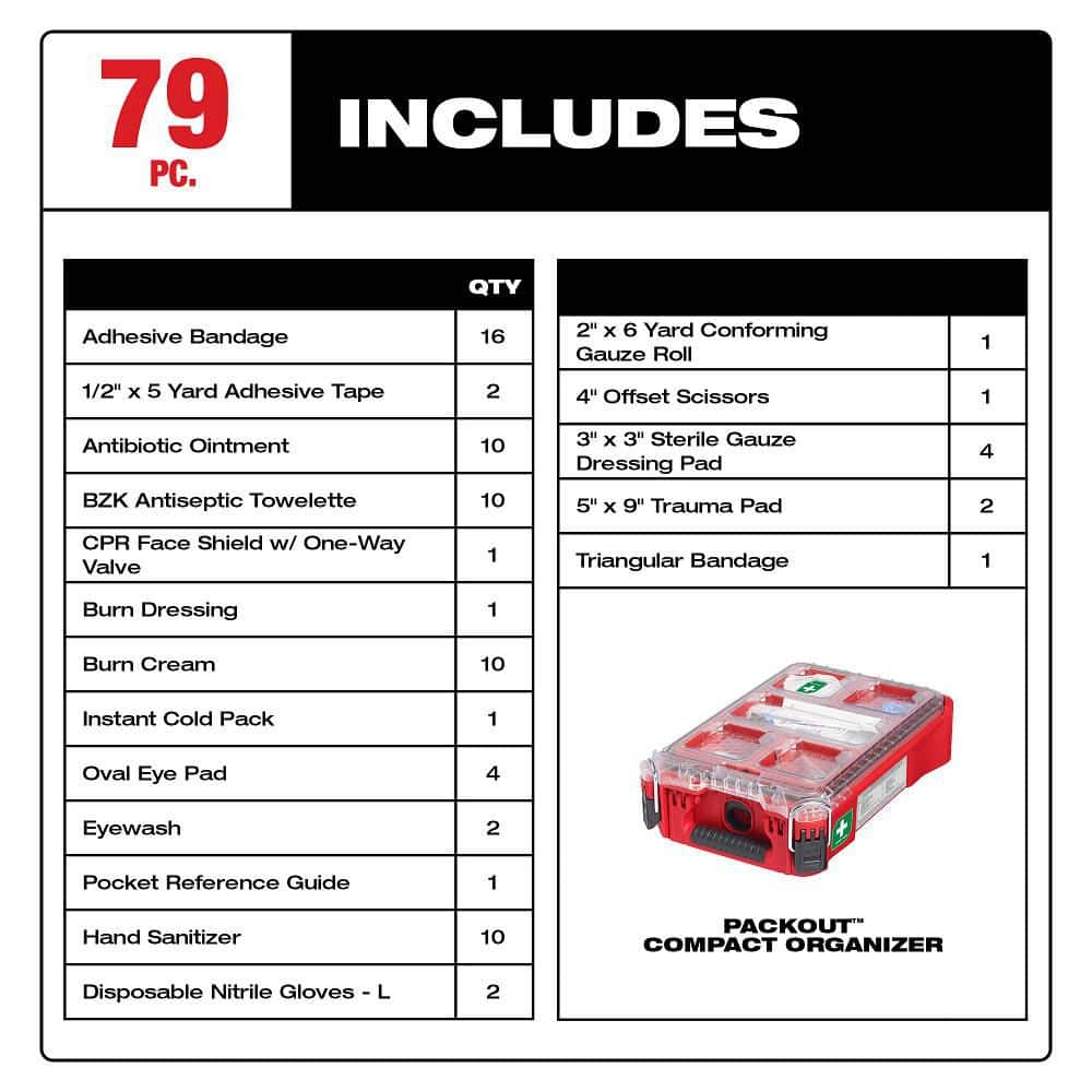 Milwaukee Class A Type 3 Compact Packout First Aid Kit (4)