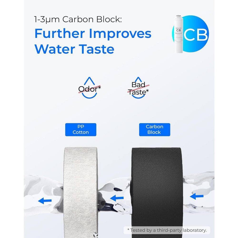 Waterdrop WD-T4-RCA Replacement Filter 1-Year Combo, Pack of 2CF, 1CB and 1Alkaline Filter, Replacement for WD-T4-A RO System (3)