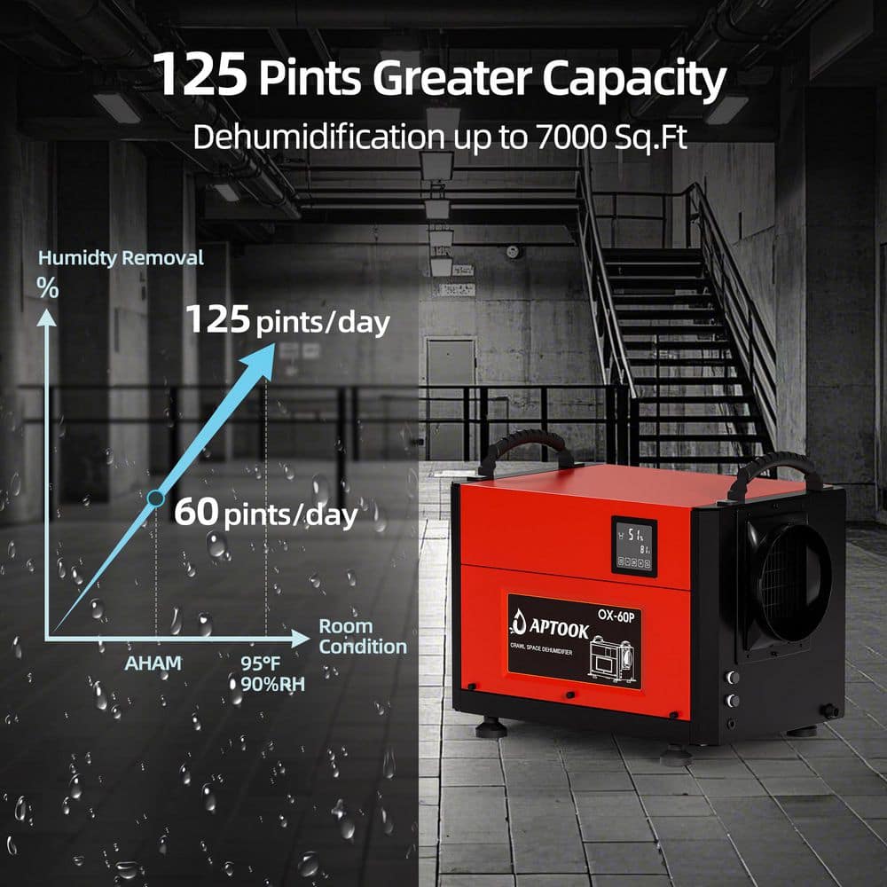 Edendirect 130 pt. 7,000 sq. Bucketless Commercial Dehumidifier Reds/Pinks with Auto Defrost for Basement, Crawl Space (2)