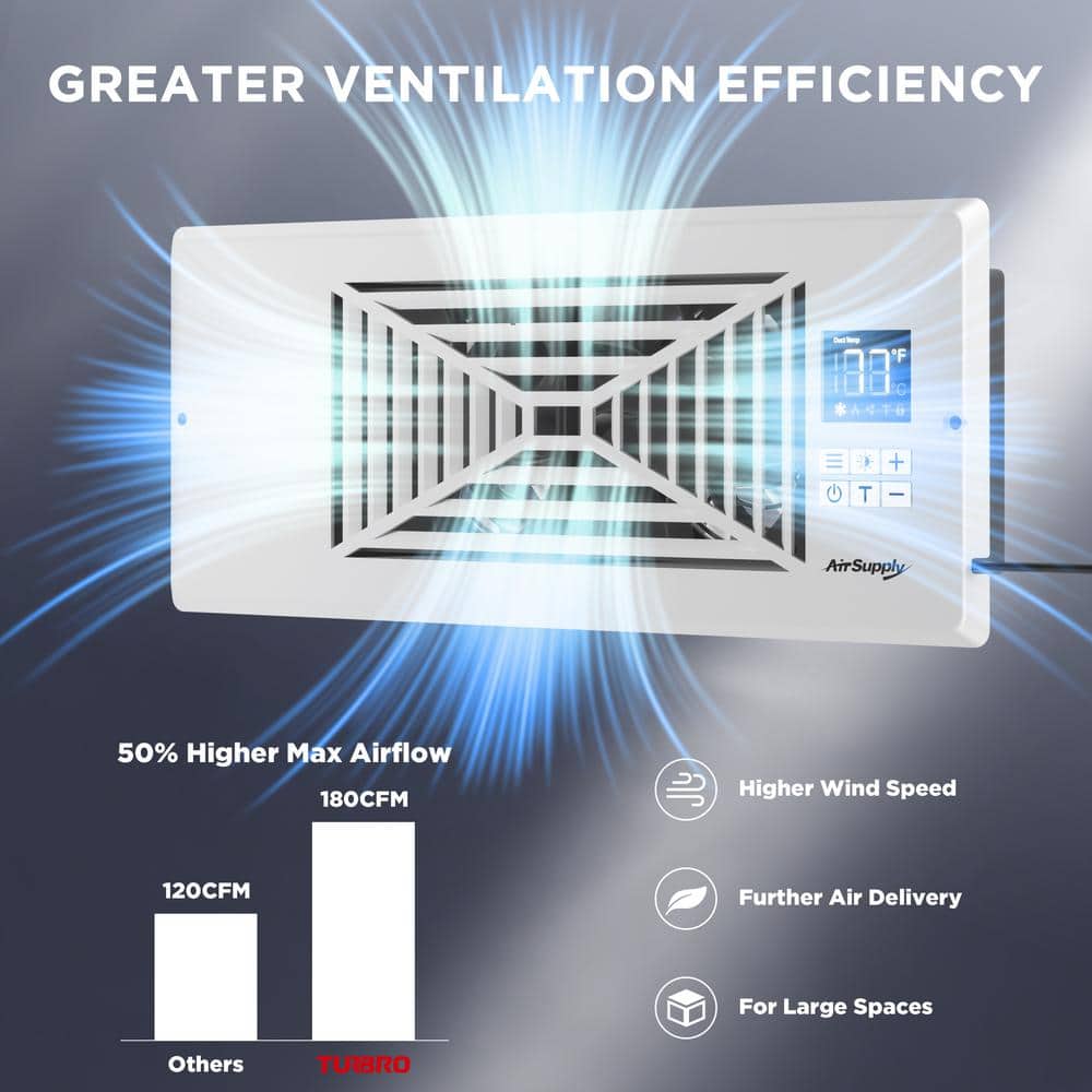 TURBRO Register Booster Fan, Fits 4 in. x 10 in. Register Holes, Enhances HVAC Airflow, 4-Way Vent Grille, 10-Speed Fan, White (2)