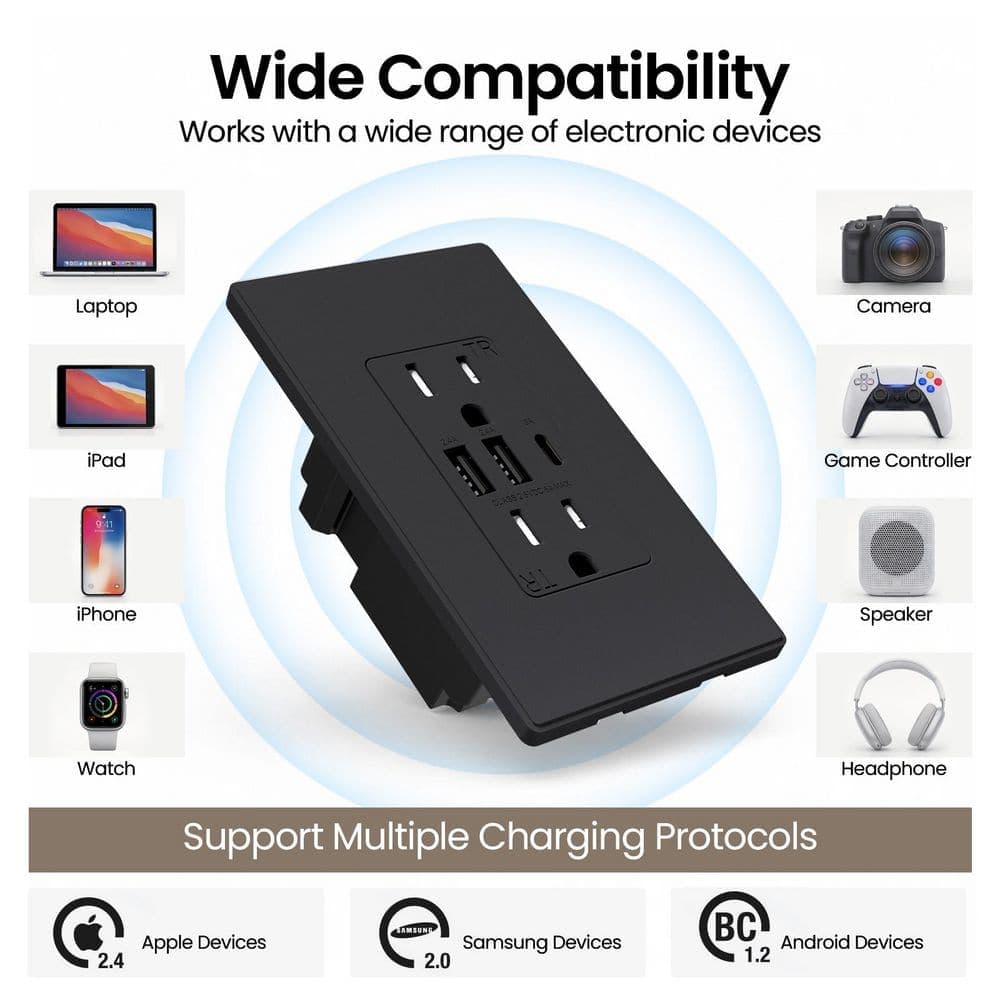 ELEGRP 30W 6.0 Amp 3-Port USB Wall Outlet 15A Duplex Receptacle with Dual USB Ports w/ Srewless Wall Plate, Matte Black 3-Piece (2)