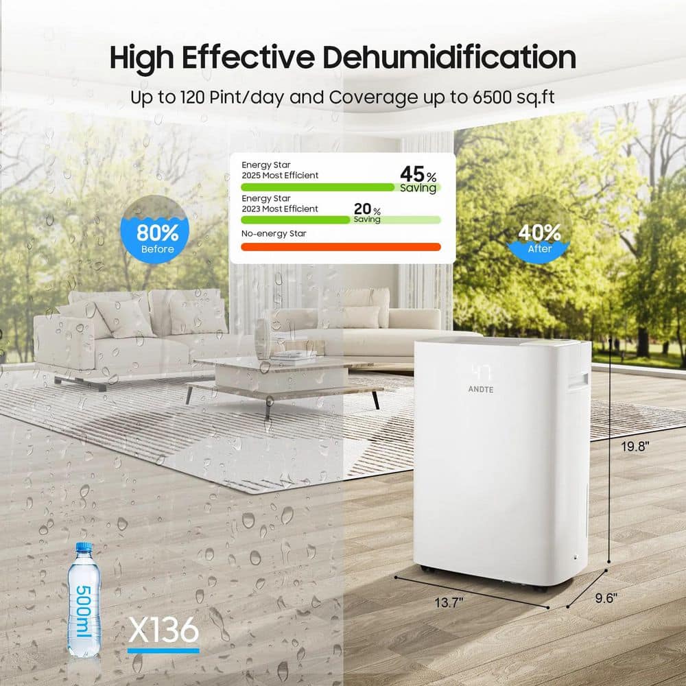 cadeninc 120 pt White Dehumidifier for 6500 sq. ft. Basement and Home w/ Drain Hose, Smart Humidity Control, Touch Control Panel (3)