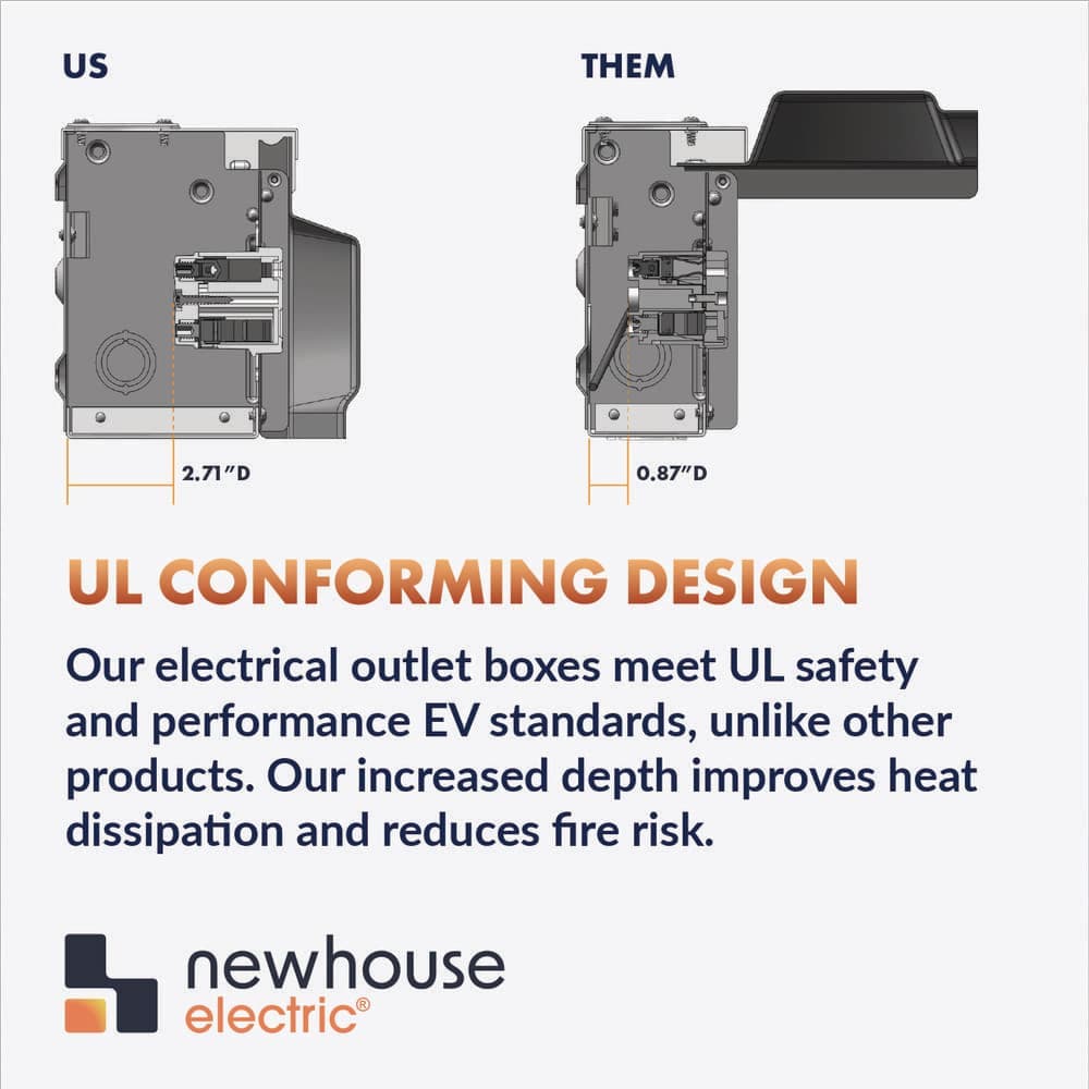 NEWHOUSE ELECTRIC NEMA 14-50R 50A Outdoor Heavy-Duty EV Plus RV Charging Outlet with Box (UL Listed) (2)
