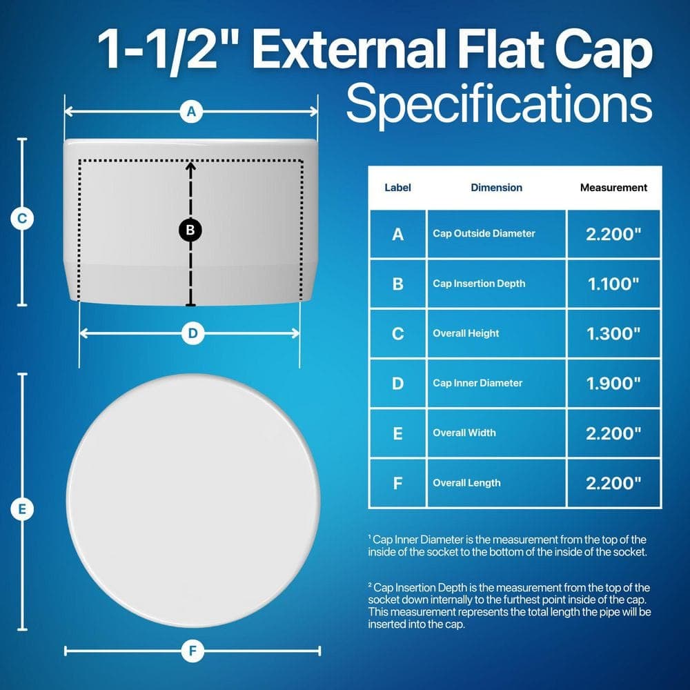 Formufit 1-1/2 in. Furniture Grade PVC External Flat End Cap in White (10-Pack) (3)