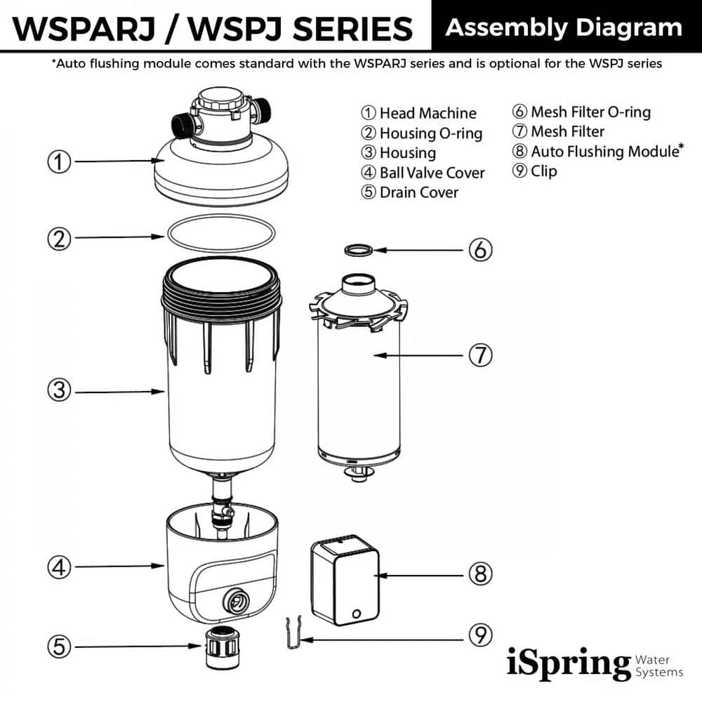 ISPRING NSF-Certified 100-Micron Jumbo Auto-Flush Spin Down Sediment Water Filter, MNPT and 3/4 in. FNPT (3)