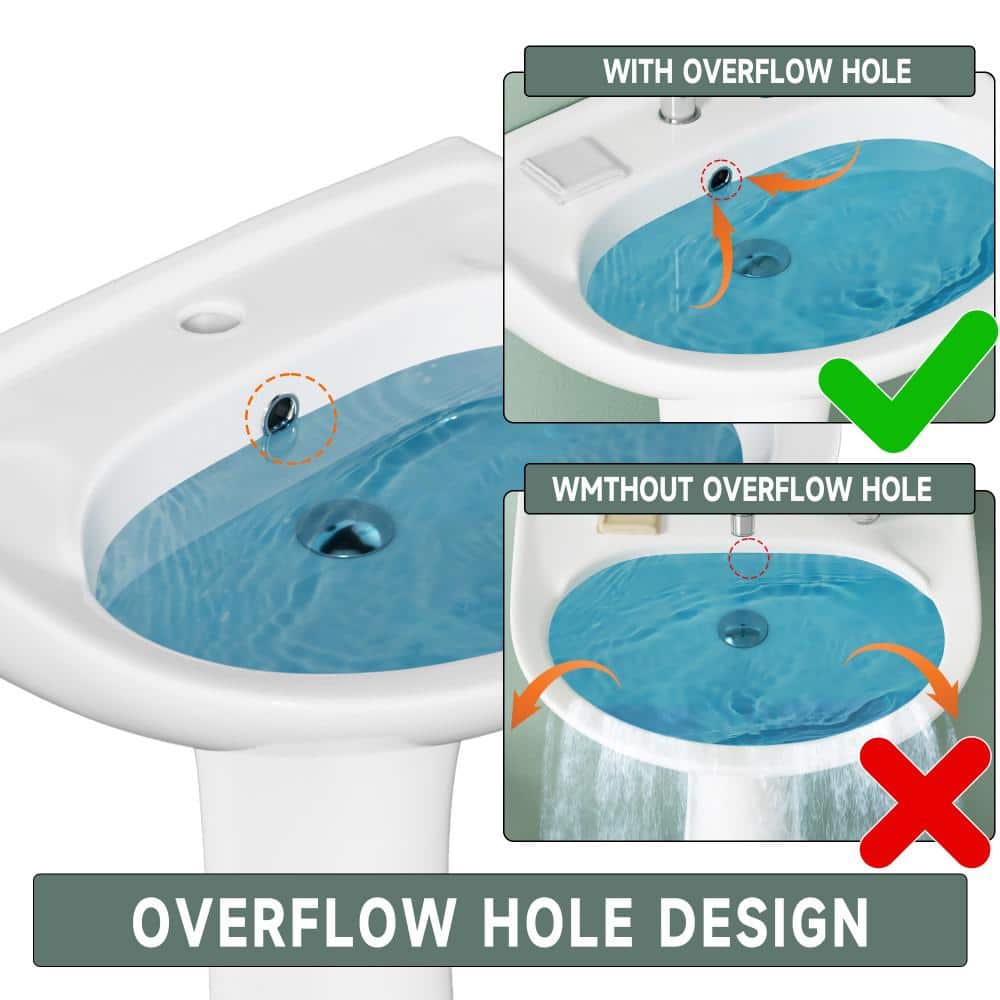 Vomlor 16.5 in. D x 20 in. W Bathroom Pedestal Sink Combo Novelty U-Shape Vitreous China in White with 1 Faucet Hole (3)