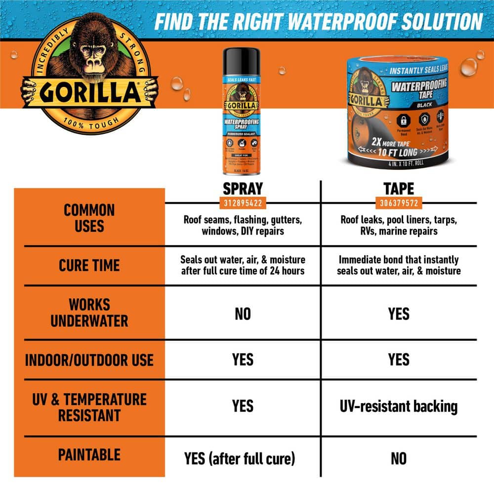 Gorilla 10 ft. Waterproof Patch and Seal Tape Black (4)