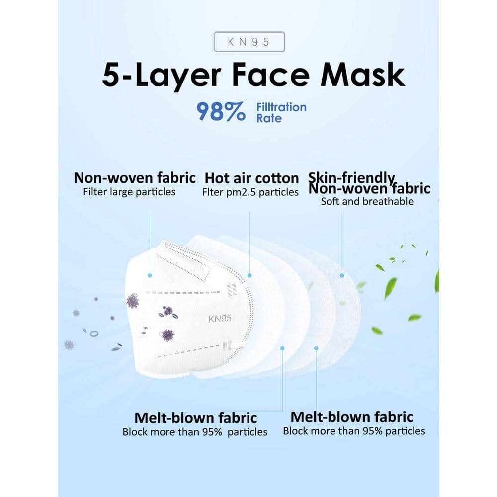 Dyiom KN95 Face Mask 60 Pack, 5-Ply Breathable & Comfortable Safety Mask, Protective Cup Dust Masks Against PM2.5 (2)