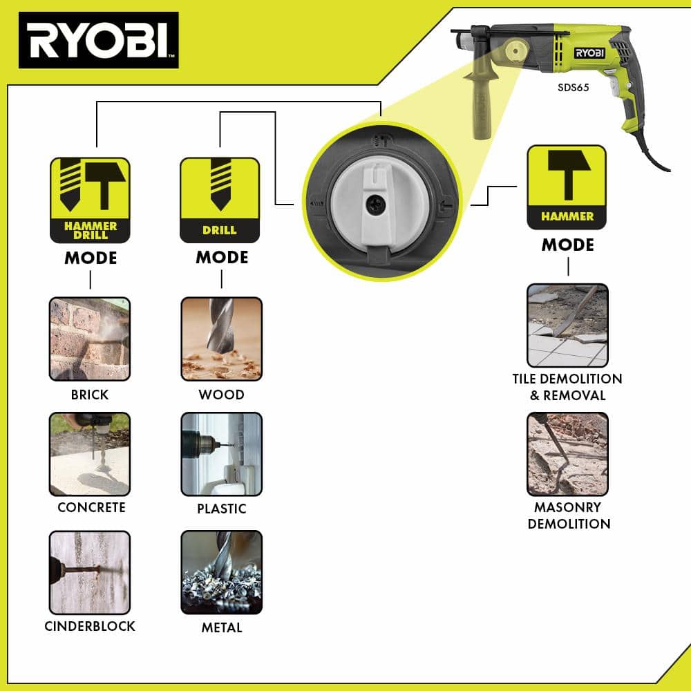 RYOBI SDS Rotary Hammer Drill (2)