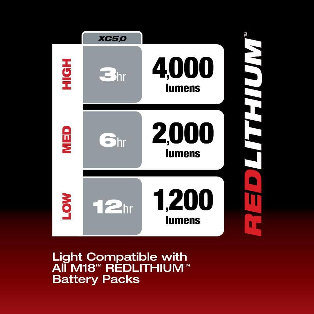 Milwaukee M18 GEN-2 18-Volt Lithium-Ion Cordless 4000 Lumens ROVER LED AC/DC Flood Light and M18 Compact Inverter (3)