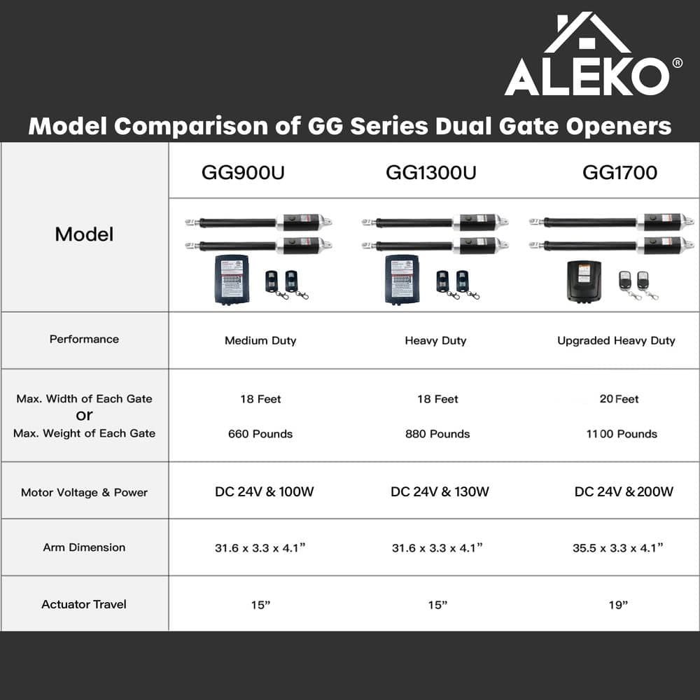 ALEKO Dual Swing Gate Operator-GG900/AS900 AC/DC-ETL Listed-Accessory Kit ACC4 (2)