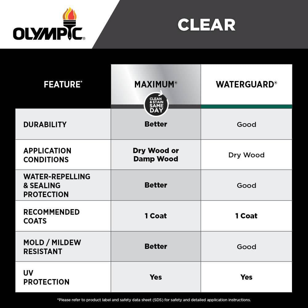 Olympic Waterguard 11 oz. Clear Exterior Waterproofing Wood Sealer Spray (2)