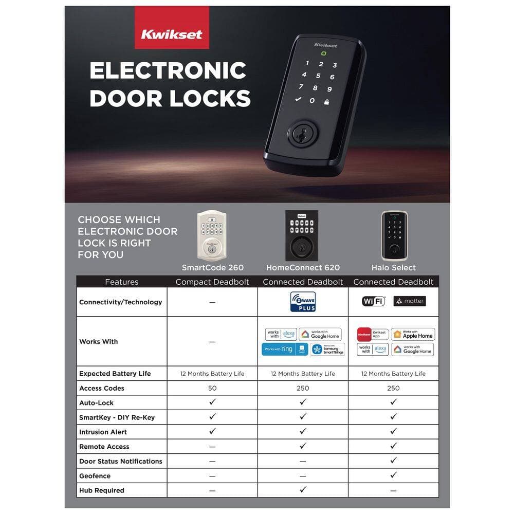 Kwikset HALO Touch Fingerprint Elec Smart Lock Deadbolt Feat SmartKey Security w/ Tustin Handle (2)
